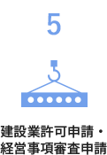 建設業許可申請・経営事項審査申請